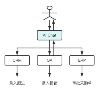 产品经理，产品经理网站